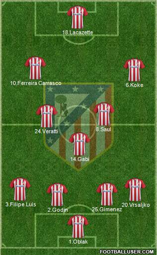 C. Atlético Madrid S.A.D. Formation 2017