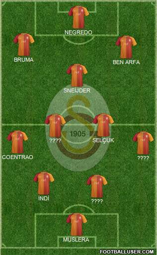 Galatasaray SK Formation 2017