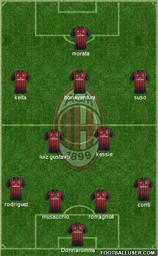 A.C. Milan Formation 2017