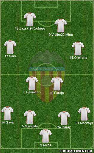 Valencia C.F., S.A.D. Formation 2017