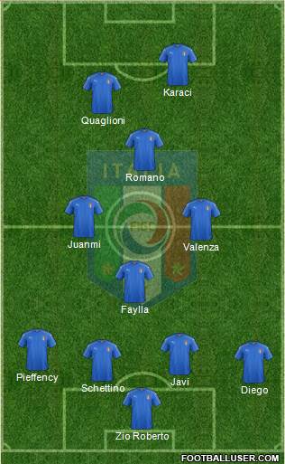 Italy Formation 2017