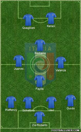 Italy Formation 2017