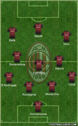 A.C. Milan Formation 2017