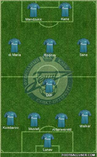 Zenit St. Petersburg Formation 2017
