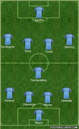 Manchester City Formation 2017