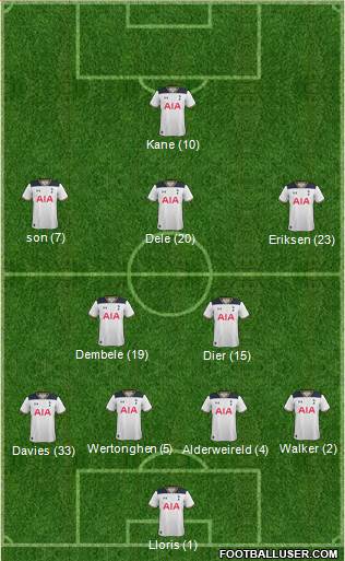 Tottenham Hotspur Formation 2017