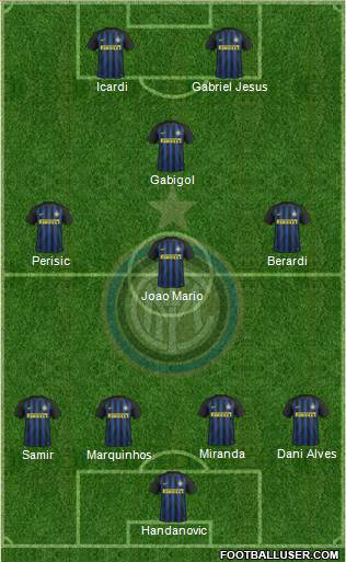 F.C. Internazionale Formation 2017