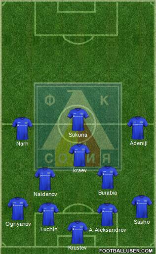 Levski (Sofia) Formation 2017