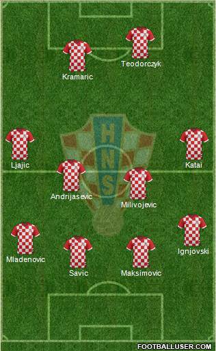 Croatia Formation 2017