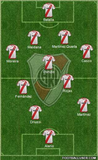 River Plate Formation 2017