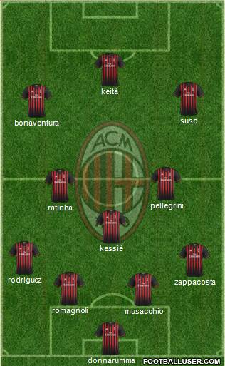 A.C. Milan Formation 2017