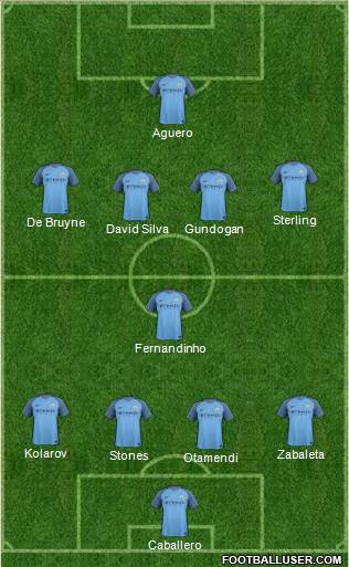 Manchester City Formation 2017