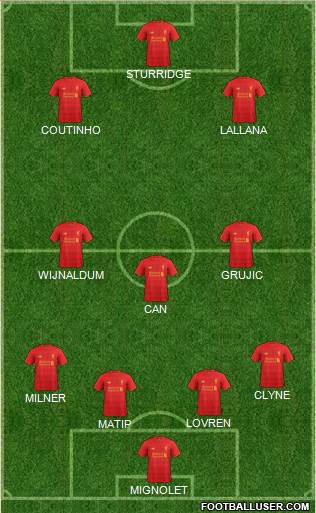 Liverpool Formation 2017