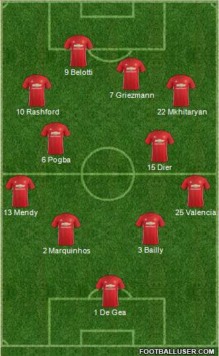 Manchester United Formation 2017