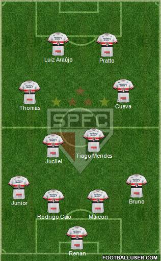 São Paulo FC Formation 2017