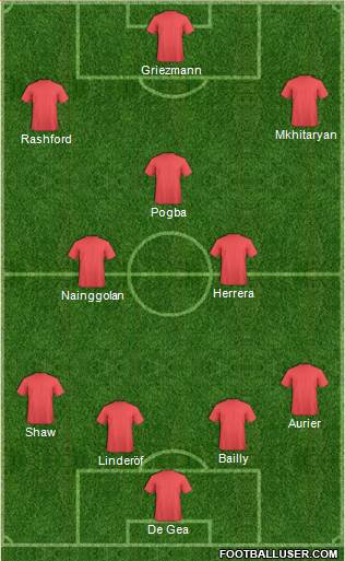 Manchester United Formation 2017