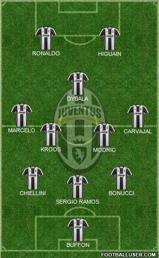 Juventus Formation 2017