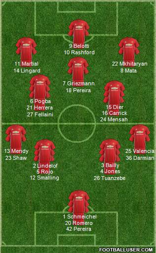 Manchester United Formation 2017
