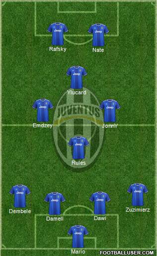 Juventus Formation 2017