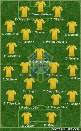 Brazil Formation 2017