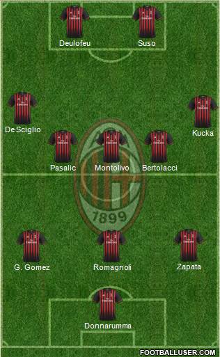A.C. Milan Formation 2017