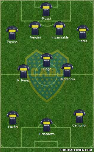 Boca Juniors Formation 2017