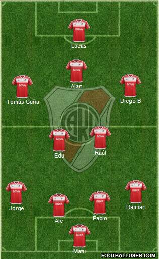 River Plate Formation 2017