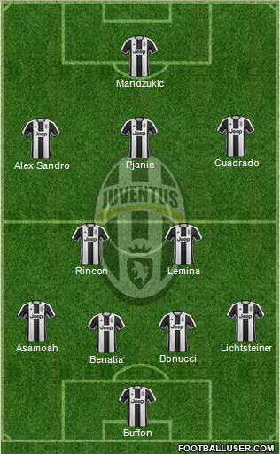 Juventus Formation 2017