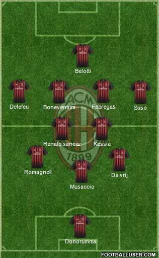 A.C. Milan Formation 2017