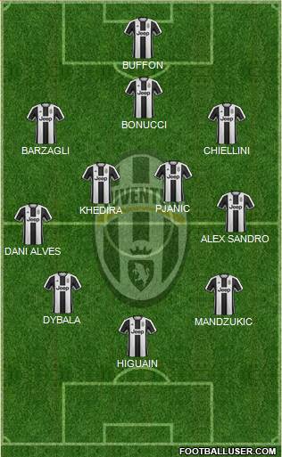 Juventus Formation 2017