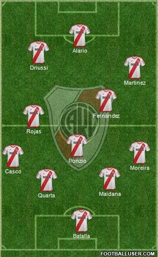 River Plate Formation 2017