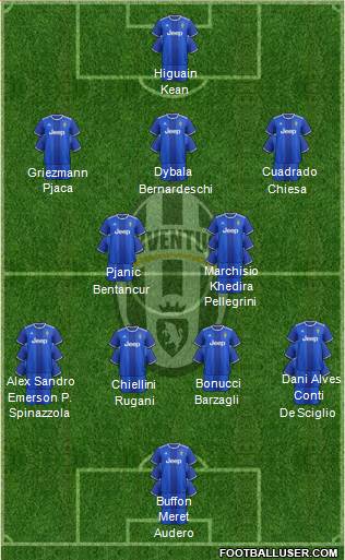 Juventus Formation 2017
