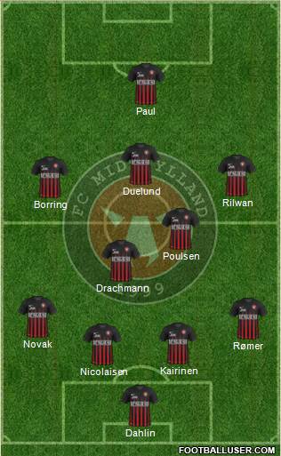 Football Club Midtjylland 1999 Formation 2017