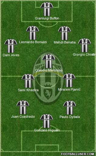 Juventus Formation 2017