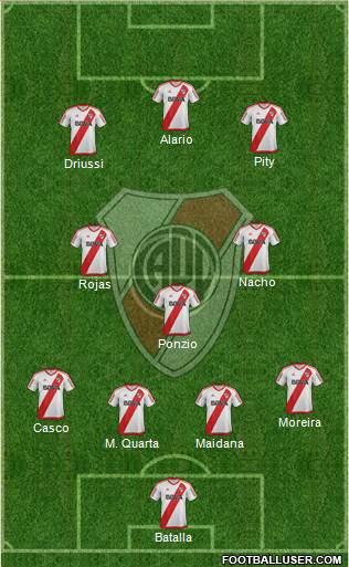 River Plate Formation 2017