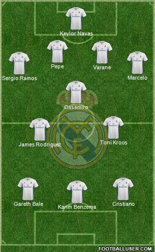 Real Madrid C.F. Formation 2017