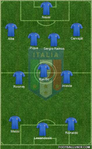Italy Formation 2017