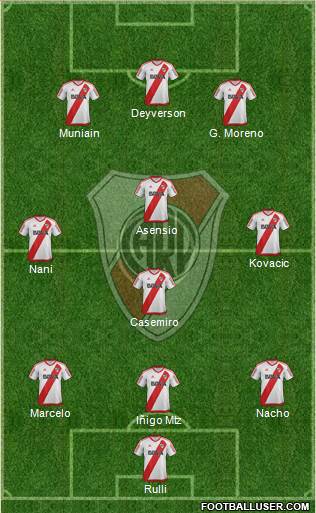River Plate Formation 2017