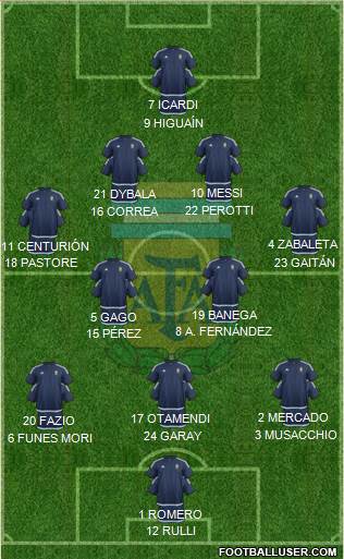 Argentina Formation 2017