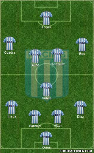 Racing Club Formation 2017