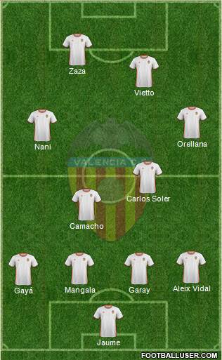 Valencia C.F., S.A.D. Formation 2017