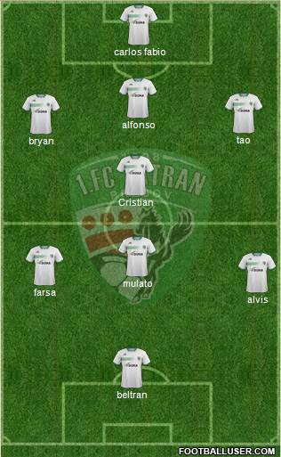 1. FC Tatran Presov Formation 2017