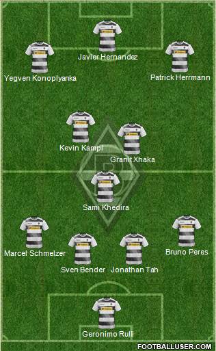 Borussia Mönchengladbach Formation 2017
