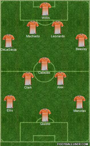 Houston Dynamo Formation 2017