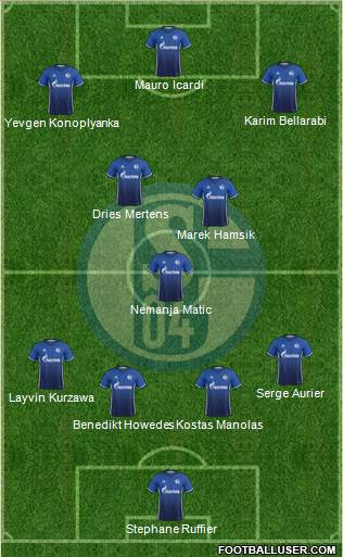 FC Schalke 04 Formation 2017