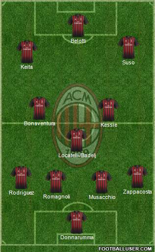 A.C. Milan Formation 2017