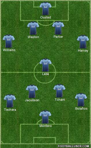 Vancouver Whitecaps FC Formation 2017