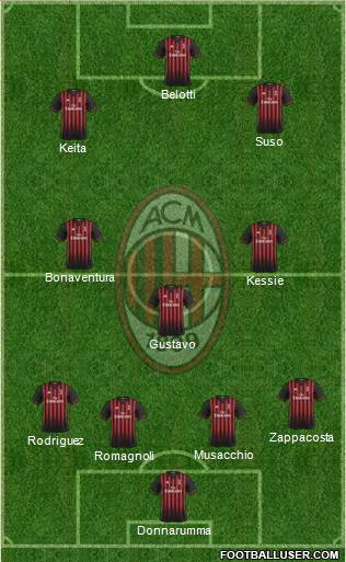 A.C. Milan Formation 2017