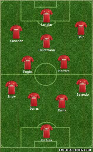 Manchester United Formation 2017