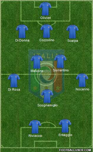 Italy Formation 2017